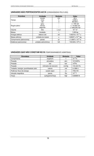CENTRO FEDERAL DE EDUCAÇÃO TECNOLÓGICA                                                            METROLOGIA




UNIDADES NÃO PERTENCENTES AO SI (CONSAGRADAS PELO USO)

            Grandeza                          Unidade                    Símbolo                    Valor
                                               minuto                        min                      60 s
Tempo                                           hora                          h                     3.600 s
                                                 dia                          d                    86.400 s
                                                grau                          °                   π / 180 rad
Ângulo plano                                   minuto                          ‘                π / 10.800 rad
                                              segundo                         “                π / 648.000 rad
Volume                                           litro                      L ou l                  10-3 m3
Massa                                         tonelada                        t                    1.000 kg
Energia elétrica                             elétron-volt                    eV                1,60219 x 10-19 J
Massa atômica                             unidade de massa                    u              1,66057 x 10-27 kg
Comprimento (astronomia)                       parsec                        pc              ≅ 3,0857 x 1016 m
Distância (astronomia)                   unidade astronômica                 UA                149.600 x 106 m




UNIDADES QUE NÃO CONSTAM NO SI (TEMPORARIAMENTE ADMITIDAS)

                 Grandeza                                   Unidade                  Símbolo             Valor
Comprimento                                                 angstrom                    Å          10-10m
Pressão                                                     atmosfera                  atm         101325Pa
Pressão                                                          bar                   bar         105Pa
Pressão                                            milímetro de mercúrio              mmHg         133,322 Pa
Trabalho; energia; quantidadede calor                        caloria                   cal         4,1868 J
Potência; fluxo de energia                                cavalo vapor                 cv          735,5 W
Indução magnética                                             gauss                    Gs          10-4 T
Força                                                    quilograma força              Kgf         9,80665 N




                                                            16
 