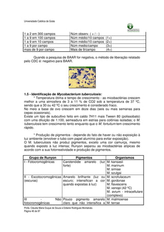 Universidade Católica de Goiás



1 a 2 em 300 campos                         Núm observ. ( + / - )
1 a 9 em 100 campos                         Núm médio/10 campos      (1+)
1 a 9 em 10 campos                          Núm médio/10 campos      (2+)
1 a 9 por campo                             Núm medio/campo          (3+)
mais de 9 por campo                         Mais de 9/campo          (4+)

      Quando a pesquisa de BAAR for negativa, o método de liberação relatado
pelo CDC é: negativo para BAAR.




1.5 - Identificação de Mycobacterium tuberculosis:
        * Temperatura ótima e tempo de crescimento - as micobactérias crescem
melhor a uma atmosfera de 3 a 11 % de CO2 sob a temperatura de 37 ºC,
sendo que a 30 ou 42 ºC o seu crescimento é considerado fraco.
No meio a base de ovo crescem em doze dias (seis ou mais semanas para
cepas ocasionais).
Existe um tipo de subcultivo feito em caldo 7H11 mais Tween 80 (polissobato)
com uma diluição de 1:100, semeadura em estrias para colônias isoladas; o M.
tuberculosis tem crescimento lento enquanto que o M. fortuitum tem crescimento
rápido.

      * Produção de pigmentos - depende do fato de haver ou não exposição à
luz ambiente (envolver o tubo com papel alumínio para evitar exposição).
O M. tuberculosis não produz pigmentos, exceto uma cor camurça, mesmo
quando exposto à luz intensa; Runyon separou as micobactérias atípicas de
acordo com a sua fotorreatividade e produção de pigmentos.

     Grupo de Runyon                         Pigmentos     Organismos
I - Fotocromogênicas                 Carotenóide amarelo
                                                (luz M. kansasii
                                     forte)          M. marinum
                                                     M. simiae
                                                     M. szulgai
II - Escotocromogênicas Amarelo brilhante (luz ou M. scrofulaceum
(escuras)               escuro; intensifican a cor M. gordonae
                        quando expostas à luz)       M. flavescens
                                                     M. xenopi (42 ºC)
                                                     M. avium - intracellulare
                                                     (complexo)
III        -       Não Pouco pigmento amarelo M. malmoense
fotocromogênicas        claro que não intensifica a M. terrae
Profa. Cláudia Maria Duque de Souza e Edlaine Rodrigues Montalváo.
Página 46 de 87
 