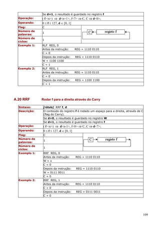 Se d=1, o resultado é guardado no registro f
Operação:
Operando:
Flag:
Número de
palavras:
Número de
ciclos:
Exemplo 1:

Exemplo 2:

A.20 RRF

( f <n>) ⇒ d<n+1>, f<7> ⇒ C, C ⇒ d<0>;
0 ≤ f ≤ 127, d ∈ [0, 1]
C
1
1
RLF REG, 0
Antes da instrução:
C=0
Depois da instrução:
W = 1100 1100
C=1
RLF REG, 1
Antes da instrução:
C=0
Depois da instrução:
C=1

REG = 1110 0110
REG = 1110 0110

REG = 1110 0110
REG = 1100 1100

Rodar f para a direita através do Carry

Sintaxe:
Descrição:

[rótulo] RRF f, d
O conteúdo do registro f é rodado um espaço para a direita, através de C
(flag do Carry).
Se d=0, o resultado é guardado no registro W
Se d=1, o resultado é guardado no registro f

Operação:

( f <n>) ⇒ d<n-1>, f<0> ⇒ C, C ⇒ d<7>;
0 ≤ f ≤ 127, d ∈ [0, 1]

Operando:
Flag:
Número de
palavras:
Número de
ciclos:
Exemplo 1:

Exemplo 2:

C
1
1
RRF REG, 0
Antes da instrução:
W=x
C=0
Depois da instrução:
W = 0111 0011
C=0
RRF REG, 1
Antes da instrução:
C=0
Depois da instrução:
C=0

REG = 1110 0110

REG = 1110 0110

REG = 1110 0110
REG = 0111 0011

109

 