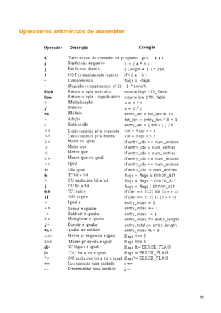 Operadores aritméticos de assembler

50

 