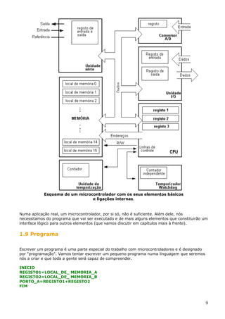 Esquema de um microcontrolador com os seus elementos básicos
e ligações internas.

Numa aplicação real, um microcontrolador, por si só, não é suficiente. Além dele, nós
necessitamos do programa que vai ser executado e de mais alguns elementos que constituirão um
interface lógico para outros elementos (que vamos discutir em capítulos mais à frente).

1.9 Programa
Escrever um programa é uma parte especial do trabalho com microcontroladores e é designado
por "programação". Vamos tentar escrever um pequeno programa numa linguagem que seremos
nós a criar e que toda a gente será capaz de compreender.
INICIO
REGISTO1=LOCAL_DE_ MEMORIA_A
REGISTO2=LOCAL_DE_ MEMORIA_B
PORTO_A=REGISTO1+REGISTO2
FIM

9

 