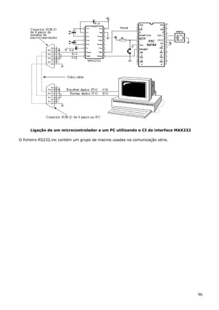 Ligação de um microcontrolador a um PC utilizando o CI de interface MAX232
O ficheiro RS232.inc contém um grupo de macros usadas na comunicação série.

96

 