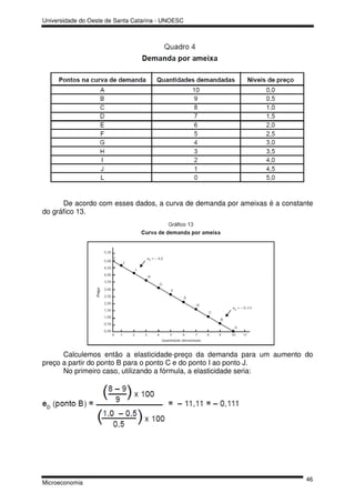 Universidade do Oeste de Santa Catarina - UNOESC




      De acordo com esses dados, a curva de demanda por ameixas é a constante
do gráfico 13.




      Calculemos então a elasticidade-preço da demanda para um aumento do
preço a partir do ponto B para o ponto C e do ponto I ao ponto J.
      No primeiro caso, utilizando a fórmula, a elasticidade seria:




                                                                           46
Microeconomia
 
