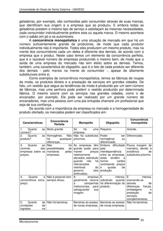 Universidade do Oeste de Santa Catarina - UNOESC



geladeiras, por exemplo, são conhecidas pelo consumidor através de suas marcas,
que identificam sua origem e a empresa que as produziu. E embora todas as
geladeiras prestem o mesmo tipo de serviço e satisfaçam às mesmas necessidades,
cada consumidor individualmente prefere esta ou aquela marca. O mesmo acontece
com o sabão em pó e os automóveis.
       A concorrência monopolística é uma situação de mercado em que há um
número suficientemente grande de produtores, de modo que cada produtor
individualmente não é importante. Todos eles produzem um mesmo produto, mas na
mente dos consumidores cada um deles é diferente dos demais, de acordo com a
empresa que o produz. Neste caso temos um elemento da concorrência perfeita,
que é o razoável número de empresas produzindo o mesmo bem, de modo que a
saída de uma empresa do mercado não tem efeito sobre as demais. Temos,
também, uma característica do oligopólio, que é o fato de cada produto ser diferente
dos demais - pelo menos na mente do consumidor -, apesar de altamente
substituíveis entre si.
       Como exemplos de concorrência monopolística, temos as fábricas de roupas
da moda, os produtos têxteis e a prestação de serviços em grandes cidades. De
fato, um vestido que segue as tendências da moda é produzido por um sem-número
de fábricas, mas uma senhora pode preferir o vestido produzido por determinada
fábrica. O mesmo ocorre com os serviços nas grandes cidades, como o de
encanador, por exemplo. Ele pode ser realizado por um grande número de
encanadores, mas uma pessoa com uma pia entupida chamará um profissional que
seja de sua confiança.
       De acordo com a importância da empresa no mercado e a homogeneidade do
produto ofertado, os mercados podem ser classificados em:

                                                                                            Concorrência
                        Concorrência
  Características                               Monopólio              Oligopólio           monopolista
                          Perfeita
1.    Quanto    ao Muito grande            Só        há     uma Pequeno.                  Grande.
número?                                    empresa.
2.    Quanto    ao    Homogêneo. Não Não há substitutos Poder                       ser   Diferenciado.
produto?              há         quaisquer próximos.              homogêneo          ou
                      diferenças.                                 diferenciado.
3.    Quanto   ao     Não               há As empresas têm Embora dificultado             Pouca margem de
controle      das     possibilidades    de grande poder para pela                         manobra, devido à
empresas sobre os     manobras       pelas manter         preços interdependência         existência        de
preços.               empresas.            relativamente          entre as empresas,      substitutos próximo.
                                           elevados, sobretudo estas tendem a
                                           quando não há formar                 cartéis
                                           intervenções           controlando preços
                                           restritivas        do e      quotas       de
                                           governo          (leis produção
                                           antitrustes).
4.     Quanto     à   Não é possível nem A              empresa É             intensa,
                                                                                    É          intensa,
concorrência extra-   sempre eficaz.       geralmente recorre sobretudo quando      exercendo-se
preço.                                     a         campanhas há diferenciação do  através           de
                                           institucionais, para produto.            diferenças físicas,
                                           salvaguardar      sua                    embalagens         e
                                           imagem.                                  prestação         de
                                                                                    serviços
                                                                                    complementares.
5.    Quanto    às Não há barreiras.        Barreiras ao acesso Barreiras ao acesso Não há barreiras.
condições       de                          de novas empresas. de novas empresas.
ingresso        na



                                                                                                     53
Microeconomia
 