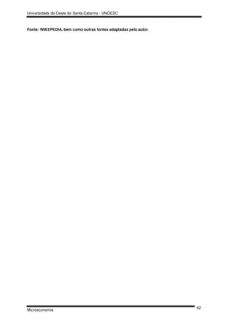 Universidade do Oeste de Santa Catarina - UNOESC



Fonte: WIKEPEDIA, bem como outras fontes adaptadas pelo autor.




                                                                 62
Microeconomia
 