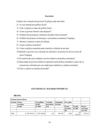 Exercícios
1) Quais são as funções do governo? Explique cada uma delas.
2) O você entende por política fiscal?
3) Citar e explicar os tipos de política fiscal.
4) Como o governo financia suas despesas?
5) O déficit fiscal primário é diferente do déficit fiscal nominal?
6) O déficit fiscal pode ser bom para o crescimento econômico? Explique.
7) Mostrar e explicar os tipos de inflação.
8) O que é política monetária?
9) Como a política monetária pode controlar a inflação de um país.
10) Quando o governo tem a intenção de estimular a economia ele eleva as taxas de
juros? Explique.
11) O controle dos juros também é um dos objetivos da política monetária?
12) Qual órgão do governo federal é responsável pela política monetária e quais são os
mecanismos utilizados por esse órgão para estabelecer a política monetária.
13) Citar e explicar as funções da moeda?
ESTATISTICAS MACROECONOMICAS
BRASIL
Produto Interno Bruto
Período Preços Em milhões Variação População Per capita
correntes de R$ percentual Em mil
em R$ de 2007 real Preços Em R$ Preços
correntes de 2007 correntes
R$ em US$1/
1990 11 548 794,55 1 587 184,50 -4,3 146 593 0,08
10
827,18
3 201,51
108
 