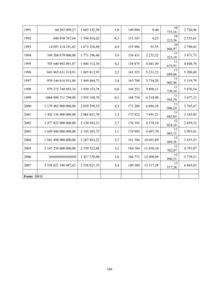 1991 60 285 999,27 1 603 532,50 1,0 149 094 0,40
10
755,16
2 720,96
1992 640 958 767,64 1 594 816,02 -0,5 151 547 4,23
10
523,58
2 555,61
1993 14 097 114 181,82 1 673 356,98 4,9 153 986 91,55
10
866,97
2 790,43
1994 349 204 679 000,00 1 771 296,40 5,9 156 431 2.232,32
11
323,18
3 471,73
1995 705 640 892 091,87 1 846 112,30 4,2 158 875 4.441,49
11
619,91
4 848,78
1996 843 965 631 318,91 1 885 812,93 2,2 161 323 5.231,52
11
689,66
5 208,60
1997 939 146 616 911,84 1 949 464,73 3,4 163 780 5.734,20
11
902,96
5 319,79
1998 979 275 748 883,34 1 950 153,78 0,0 166 252 5.890,31
11
730,10
5 076,54
1999 1064 999 711 799,09 1 955 108,70 0,3 168 754 6.310,98
11
585,59
3 477,12
2000 1 179 482 000 000,00 2 039 299,33 4,3 171 280 6.886,28
11
906,24
3 765,67
2001 1 302 136 000 000,00 2 066 021,70 1,3 173 822 7.491,21
11
885,85
3 185,85
2002 1 477 822 000 000,00 2 120 943,31 2,7 176 391 8.378,10
12
024,10
2 859,32
2003 1 699 948 000 000,00 2 145 265,73 1,1 178 985 9.497,70
11
985,71
3 093,01
2004 1 941 498 000 000,00 2 267 893,22 5,7 181 586 10.691,89
12
489,36
3 655,47
2005 2 147 239 000 000,00 2 339 522,08 3,2 184 184 11.658,10
12
702,07
4 791,07
2006 ############## 2 427 370,90 3,8 186 771 12.490,89
12
996,51
5 739,51
2007 2 558 821 348 407,62 2 558 821,35 5,4 189 300 13.517,28
13
517,28
6 843,63
Fonte: IBGE
109
 