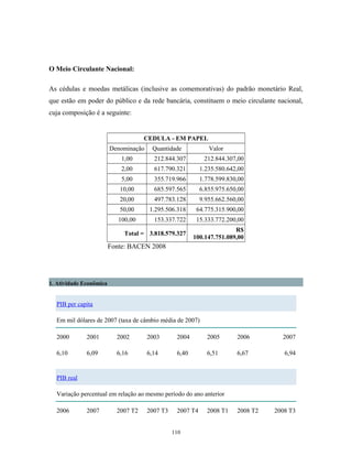 O Meio Circulante Nacional:
As cédulas e moedas metálicas (inclusive as comemorativas) do padrão monetário Real,
que estão em poder do público e da rede bancária, constituem o meio circulante nacional,
cuja composição é a seguinte:
CEDULA - EM PAPEL
Denominação Quantidade Valor
1,00 212.844.307 212.844.307,00
2,00 617.790.321 1.235.580.642,00
5,00 355.719.966 1.778.599.830,00
10,00 685.597.565 6.855.975.650,00
20,00 497.783.128 9.955.662.560,00
50,00 1.295.506.318 64.775.315.900,00
100,00 153.337.722 15.333.772.200,00
Total = 3.818.579.327
R$
100.147.751.089,00
Fonte: BACEN 2008
1. Atividade Econômica
PIB per capita
Em mil dólares de 2007 (taxa de câmbio média de 2007)
2000 2001 2002 2003 2004 2005 2006 2007
6,10 6,09 6,16 6,14 6,40 6,51 6,67 6,94
PIB real
Variação percentual em relação ao mesmo período do ano anterior
2006 2007 2007 T2 2007 T3 2007 T4 2008 T1 2008 T2 2008 T3
110
 