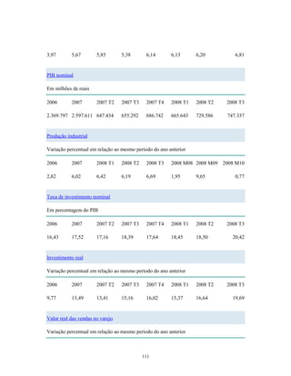 3,97 5,67 5,85 5,38 6,14 6,13 6,20 6,81
PIB nominal
Em milhões de reais
2006 2007 2007 T2 2007 T3 2007 T4 2008 T1 2008 T2 2008 T3
2.369.797 2.597.611 647.434 655.292 686.742 665.643 729.586 747.337
Produção industrial
Variação percentual em relação ao mesmo período do ano anterior
2006 2007 2008 T1 2008 T2 2008 T3 2008 M08 2008 M09 2008 M10
2,82 6,02 6,42 6,19 6,69 1,95 9,65 0,77
Taxa de investimento nominal
Em percentagem do PIB
2006 2007 2007 T2 2007 T3 2007 T4 2008 T1 2008 T2 2008 T3
16,43 17,52 17,16 18,39 17,64 18,45 18,50 20,42
Investimento real
Variação percentual em relação ao mesmo período do ano anterior
2006 2007 2007 T2 2007 T3 2007 T4 2008 T1 2008 T2 2008 T3
9,77 13,49 13,41 15,16 16,02 15,37 16,64 19,69
Valor real das vendas no varejo
Variação percentual em relação ao mesmo período do ano anterior
111
 