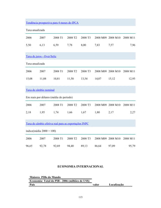 Tendência prospectiva para 4 meses do IPCA
Taxa anualizada
2006 2007 2008 T1 2008 T2 2008 T3 2008 M09 2008 M10 2008 M11
5,50 6,13 6,59 7,78 8,00 7,83 7,57 7,96
Taxa de juros - Over/Selic
Taxa anualizada
2006 2007 2008 T1 2008 T2 2008 T3 2008 M09 2008 M10 2008 M11
15,08 11,88 10,81 11,50 13,54 14,07 15,12 12,95
Taxa de câmbio nominal
Em reais por dólares (média do período)
2006 2007 2008 T1 2008 T2 2008 T3 2008 M09 2008 M10 2008 M11
2,18 1,95 1,74 1,66 1,67 1,80 2,17 2,27
Taxa de câmbio efetiva real para as exportações INPC
índice(média 2000 = 100)
2006 2007 2008 T1 2008 T2 2008 T3 2008 M09 2008 M10 2008 M11
96,65 92,78 92,69 94,40 89,13 86,64 97,09 95,79
ECONOMIA INTERNACIONAL
Maiores PIBs do Mundo
Economia: Total do PIB - 2006 (milhões de US$)
País valor Localização
115
 