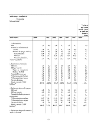 Indicadores econômicos
Economia
internacional
Variação
percentul
anual, exceto
se indicado
de outra
forma
Indicadores 2003 2004 2005 2006 2007 20081/
20091/
1. Total mundial
PIB 3,6 4,9 4,4 5,1 5,0 4,1 3,9
Comércio Internacional
Volume 5,4 10,7 7,6 9,2 6,8 5,6 5,8
Deflator de preços em US$ 10,4 9,8 5,4 4,8 7,0 2,4 2,4
Manufaturados 14,4 9,5 3,6 3,8 9,7 6,4 1,4
Petróleo 15,8 30,7 41,3 20,5 10,7 63,8 7,3
Produtos primários,
exclusive petróleo
5,9 15,2 6,1 23,2 14,1 14,6 - 5,2
2. Economias avançadas
PIB real 1,9 3,2 2,6 3,0 2,7 1,7 1,4
PIB per capita 1,2 2,5 1,9 2,4 2,1 0,8 0,8
Preços ao consumidor 1,8 2,0 2,3 2,4 2,2 3,4 2,3
Deflator do PIB 1,7 2,0 2,1 2,1 2,1 1,8 1,8
Taxa de Desemprego 6,3 6,5 6,3 5,7 5,4 5,6 5,9
Volume de exportações 3,3 9,0 6,0 8,2 5,8 4,5 4,2
Volume de importações 4,1 9,3 6,3 7,4 4,2 3,1 3,7
Termos de troca 1,0 - 0,1 - 1,5 - 1,1 - 1,0 0,1
Conta corrente (US$
bilhões)2/ - 207,0 - 224,2 - 438,7 - 525,2 - 463,3 - 464,2 - 460,1
3. Países em desenvolvimento
PIB real 6,2 7,5 7,1 7,8 8,0 6,9 6,7
PIB per capita 4,9 6,2 5,8 6,5 6,6 5,4 5,4
Taxa de inflação-preços ao
consumidor
6,6 5,9 5,7 5,4 6,4 9,1 7,4
Volume de exportações 10,5 14,1 11,1 10,9 8,9 7,1 8,7
Volume de importações 10,1 16,1 12,0 14,4 12,8 11,8 10,7
Termos de troca 1,1 3,0 5,6 4,7 1,4 4,5 - 0,5
Conta corrente (US$
bilhões)2/ 144,3 213,6 439,5 606,7 630,9 729,4 662,2
4. Países em desenvolvimento –
América Latina3/
121
 