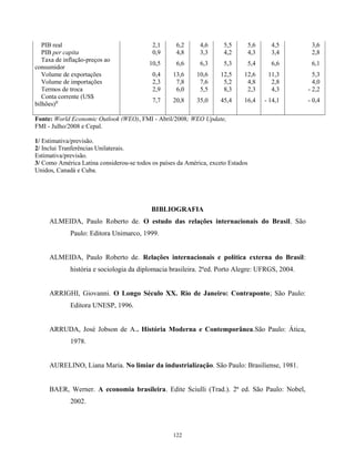 PIB real 2,1 6,2 4,6 5,5 5,6 4,5 3,6
PIB per capita 0,9 4,8 3,3 4,2 4,3 3,4 2,8
Taxa de inflação-preços ao
consumidor
10,5 6,6 6,3 5,3 5,4 6,6 6,1
Volume de exportações 0,4 13,6 10,6 12,5 12,6 11,3 5,3
Volume de importações 2,3 7,8 7,6 5,2 4,8 2,8 4,0
Termos de troca 2,9 6,0 5,5 8,3 2,3 4,3 - 2,2
Conta corrente (US$
bilhões)2/ 7,7 20,8 35,0 45,4 16,4 - 14,1 - 0,4
Fonte: World Economic Outlook (WEO), FMI - Abril/2008; WEO Update,
FMI - Julho/2008 e Cepal.
1/ Estimativa/previsão.
2/ Inclui Tranferências Unilaterais.
Estimativa/previsão.
3/ Como América Latina considerou-se todos os países da América, exceto Estados
Unidos, Canadá e Cuba.
BIBLIOGRAFIA
ALMEIDA, Paulo Roberto de. O estudo das relações internacionais do Brasil. São
Paulo: Editora Unimarco, 1999.
ALMEIDA, Paulo Roberto de. Relações internacionais e política externa do Brasil:
história e sociologia da diplomacia brasileira. 2ªed. Porto Alegre: UFRGS, 2004.
ARRIGHI, Giovanni. O Longo Século XX. Rio de Janeiro: Contraponto; São Paulo:
Editora UNESP, 1996.
ARRUDA, José Jobson de A.. História Moderna e Contemporânea.São Paulo: Ática,
1978.
AURELINO, Liana Maria. No limiar da industrialização. São Paulo: Brasiliense, 1981.
BAER, Werner. A economia brasileira. Edite Sciulli (Trad.). 2ª ed. São Paulo: Nobel,
2002.
122
 