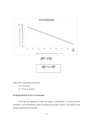 Curva da Demanda
0
1
2
3
4
5
6
7
8
9
10
1 2 3 4 5 6 7 8 9
Qd
P
Qd = f (p)
Onde : Qd = quantidade demandada
a e b constantes
P = Preço do produto
Os Deslocamentos da curva de demanda
Caso haja um aumento na renda, nos gostos e preferências e no preço do bem
substituto a curva de demanda sofrerá um deslocamento para a direita, o que refletirá num
aumento da demanda do mercado.
Qd = a - bP
25
 