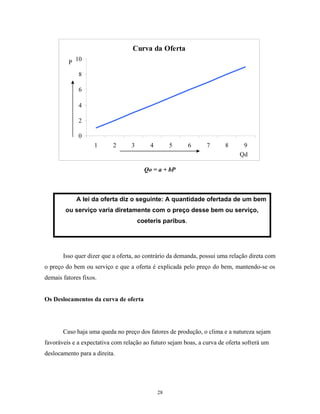 Curva da Oferta
0
2
4
6
8
10
1 2 3 4 5 6 7 8 9
Qd
P
Qo = a + bP
Isso quer dizer que a oferta, ao contrário da demanda, possui uma relação direta com
o preço do bem ou serviço e que a oferta é explicada pelo preço do bem, mantendo-se os
demais fatores fixos.
Os Deslocamentos da curva de oferta
Caso haja uma queda no preço dos fatores de produção, o clima e a natureza sejam
favoráveis e a expectativa com relação ao futuro sejam boas, a curva de oferta sofrerá um
deslocamento para a direita.
A lei da oferta diz o seguinte: A quantidade ofertada de um bem
ou serviço varia diretamente com o preço desse bem ou serviço,
coeteris paribus.
28
 
