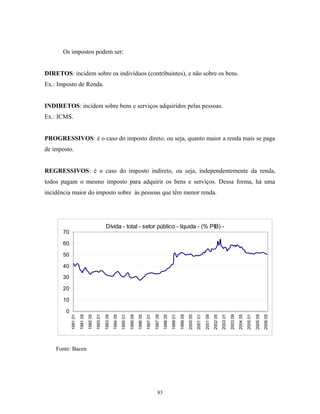Os impostos podem ser:
DIRETOS: incidem sobre os indivíduos (contribuintes), e não sobre os bens.
Ex.: Imposto de Renda.
INDIRETOS: incidem sobre bens e serviços adquiridos pelas pessoas.
Ex.: ICMS.
PROGRESSIVOS: é o caso do imposto direto, ou seja, quanto maior a renda mais se paga
de imposto.
REGRESSIVOS: é o caso do imposto indireto, ou seja, independentemente da renda,
todos pagam o mesmo imposto para adquirir os bens e serviços. Dessa forma, há uma
incidência maior do imposto sobre às pessoas que têm menor renda.
Dívida - total - setor público - líquida - (% PIB) -
0
10
20
30
40
50
60
70
199101
199109
199205
199301
199309
199405
199501
199509
199605
199701
199709
199805
199901
199909
200005
200101
200109
200205
200301
200309
200405
200501
200509
200605
Fonte: Bacen
83
 