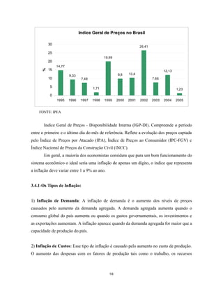 Indice Geral de Preços no Brasil
14,77
9,33
7,48
1,71
19,99
9,8 10,4
26,41
7,66
12,13
1,23
0
5
10
15
20
25
30
1995 1996 1997 1998 1999 2000 2001 2002 2003 2004 2005
%
FONTE: IPEA
Indice Geral de Preços - Disponibilidade Interna (IGP-DI). Compreende o período
entre o primeiro e o último dia do mês de referência. Reflete a evolução dos preços captada
pelo Índice de Preços por Atacado (IPA), Índice de Preços ao Consumidor (IPC-FGV) e
Índice Nacional de Preços da Construção Civil (INCC).
Em geral, a maioria dos economistas considera que para um bom funcionamento do
sistema econômico o ideal seria uma inflação de apenas um dígito, o índice que representa
a inflação deve variar entre 1 a 9% ao ano.
3.4.1-Os Tipos de Inflação:
1) Inflação de Demanda: A inflação de demanda é o aumento dos níveis de preços
causados pelo aumento da demanda agregada. A demanda agregada aumenta quando o
consumo global do país aumenta ou quando os gastos governamentais, os investimentos e
as exportações aumentam. A inflação aparece quando da demanda agregada for maior que a
capacidade de produção do país.
2) Inflação de Custos: Esse tipo de inflação é causado pelo aumento no custo de produção.
O aumento das despesas com os fatores de produção tais como o trabalho, os recursos
94
 