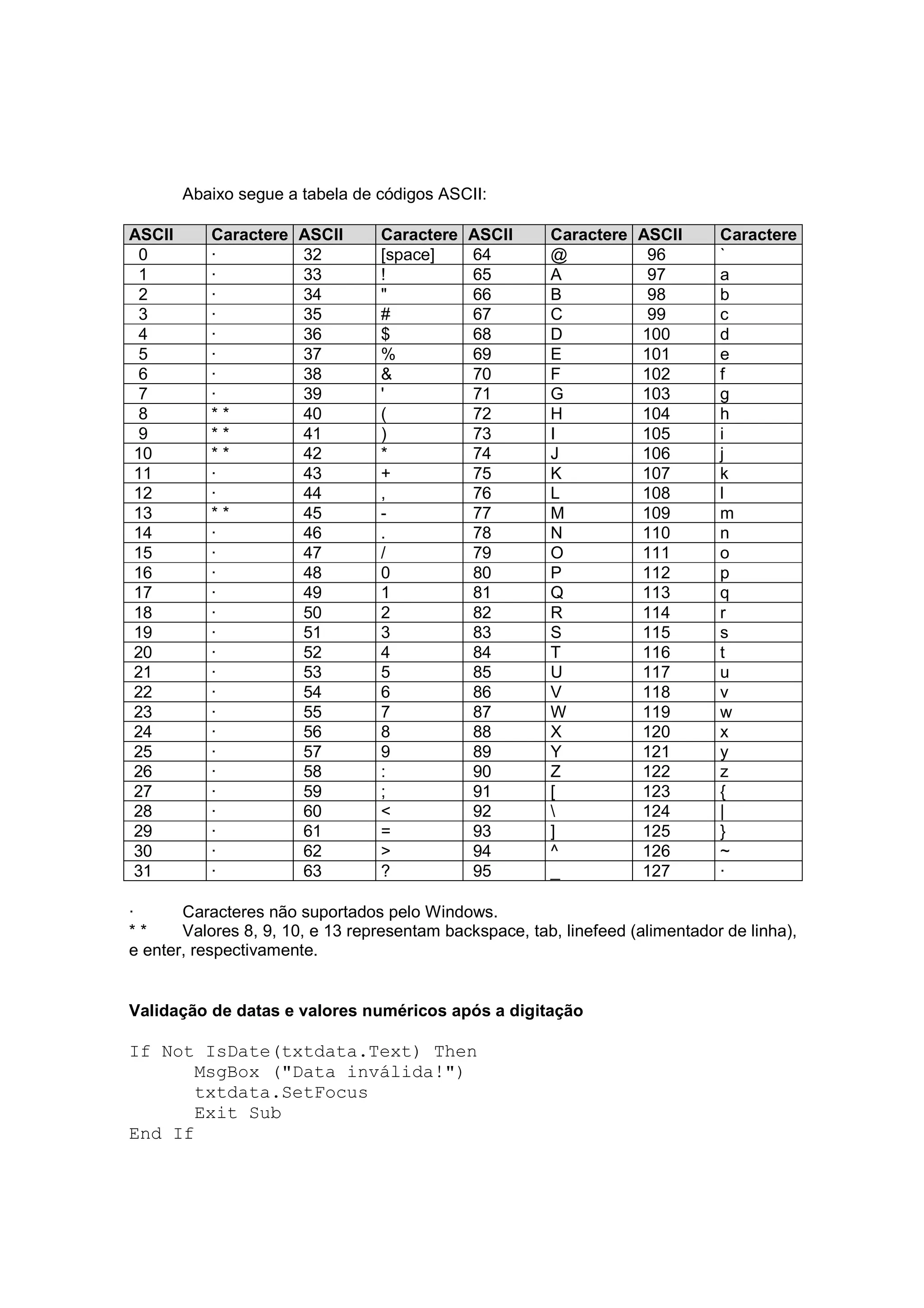 Abaixo segue a tabela de códigos ASCII:

ASCII      Caractere   ASCII     Caractere   ASCII      Caractere   ASCII      Caractere
 0         ·           32        [space]     64         @            96        `
 1         ·           33        !           65         A            97        a
 2         ·           34        "           66         B            98        b
 3         ·           35        #           67         C            99        c
 4         ·           36        $           68         D           100        d
 5         ·           37        %           69         E           101        e
 6         ·           38        &           70         F           102        f
 7         ·           39        '           71         G           103        g
 8         **          40        (           72         H           104        h
 9         **          41        )           73         I           105        i
10         **          42        *           74         J           106        j
11         ·           43        +           75         K           107        k
12         ·           44        ,           76         L           108        l
13         **          45        -           77         M           109        m
14         ·           46        .           78         N           110        n
15         ·           47        /           79         O           111        o
16         ·           48        0           80         P           112        p
17         ·           49        1           81         Q           113        q
18         ·           50        2           82         R           114        r
19         ·           51        3           83         S           115        s
20         ·           52        4           84         T           116        t
21         ·           53        5           85         U           117        u
22         ·           54        6           86         V           118        v
23         ·           55        7           87         W           119        w
24         ·           56        8           88         X           120        x
25         ·           57        9           89         Y           121        y
26         ·           58        :           90         Z           122        z
27         ·           59        ;           91         [           123        {
28         ·           60        <           92                    124        |
29         ·           61        =           93         ]           125        }
30         ·           62        >           94         ^           126        ~
31         ·           63        ?           95         _           127        ·

·      Caracteres não suportados pelo Windows.
**     Valores 8, 9, 10, e 13 representam backspace, tab, linefeed (alimentador de linha),
e enter, respectivamente.


Validação de datas e valores numéricos após a digitação

If Not IsDate(txtdata.Text) Then
       MsgBox ("Data inválida!")
       txtdata.SetFocus
       Exit Sub
End If
 
