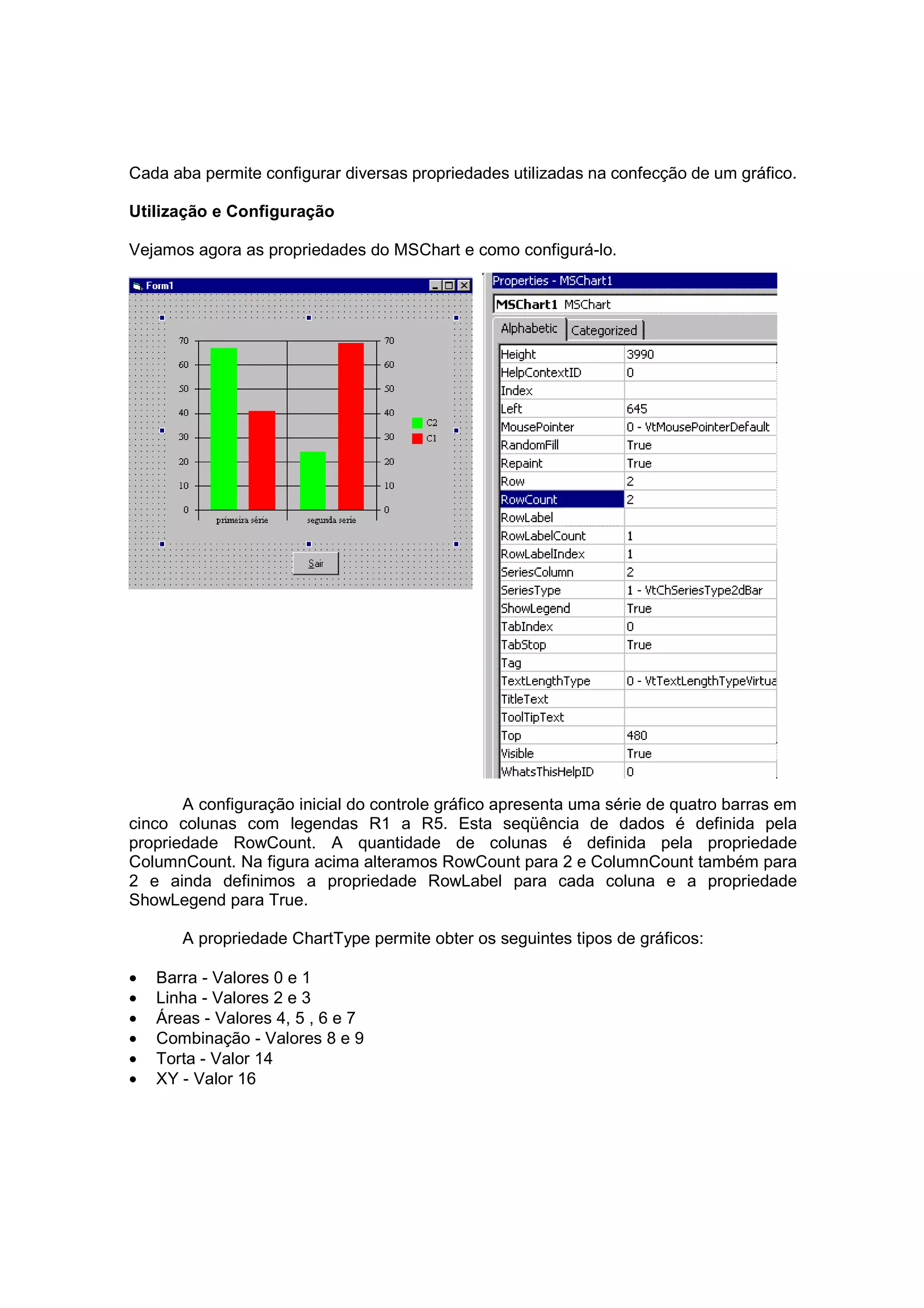 Cada aba permite configurar diversas propriedades utilizadas na confecção de um gráfico.

Utilização e Configuração

Vejamos agora as propriedades do MSChart e como configurá-lo.




       A configuração inicial do controle gráfico apresenta uma série de quatro barras em
cinco colunas com legendas R1 a R5. Esta seqüência de dados é definida pela
propriedade RowCount. A quantidade de colunas é definida pela propriedade
ColumnCount. Na figura acima alteramos RowCount para 2 e ColumnCount também para
2 e ainda definimos a propriedade RowLabel para cada coluna e a propriedade
ShowLegend para True.

       A propriedade ChartType permite obter os seguintes tipos de gráficos:

•   Barra - Valores 0 e 1
•   Linha - Valores 2 e 3
•   Áreas - Valores 4, 5 , 6 e 7
•   Combinação - Valores 8 e 9
•   Torta - Valor 14
•   XY - Valor 16
 