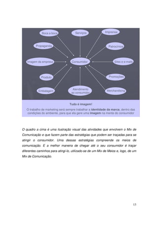 Boca a boca

Serviços

Propaganda

Imagem da empresa

Patrocínios

Consumidor

Sites e e-mails

Promoções

Produto

Embalagem

Imprensa

Atendimento
ao consumidor

Merchandising

Tudo é imagem!
O trabalho de marketing será sempre trabalhar a identidade da marca, dentro das
condições do ambiente, para que ela gere uma imagem na mente do consumidor

O quadro a cima é uma ilustração visual das atividades que envolvem o Mix de
Comunicação e que fazem parte das estratégias que podem ser traçadas para se
atingir o consumidor. Uma dessas estratégias compreende os meios de
comunicação. E a melhor maneira de chegar até o seu consumidor é traçar
diferentes caminhos para atingi-lo, utilizado-se de um Mix de Meios e, logo, de um
Mix de Comunicação.

13

 