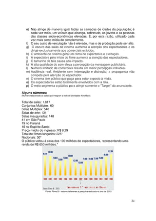 e) Não atinge de maneira igual todas as camadas de idades da população; é
cada vez mais, um veículo que alcança, sobretudo, os jovens e as pessoas
das classes sócio-econômicas elevadas. É, por esta razão, utilizado cada
vez mais como mídia de complemento.
f) O seu custo de veiculação não é elevado, mas o de produção pode ser alto.
g) O escuro das salas de cinema aumenta a atenção dos espectadores e os
dirige exclusivamente aos comerciais exibidos.
h) O ambiente de cinema gera um clima de expectativa e excitação.
i) A expectativa pelo início do filme aumenta a atenção dos espectadores.
j) O tamanho da tela causa alto-impacto.
k) A alta qualidade do som eleva a percepção da mensagem publicitária.
l) Número limitado de comerciais resulta em maior percepção individual.
m) Audiência real. Ambiente sem interrupção e distração, a propaganda não
compete pela atenção do espectador.
n) O cinema tem público que paga para estar exposto à mídia.
o) Os espectadores estão totalmente envolvidos com a tela.
p) O meio segmenta o público para atingir somente o "Target" do anunciante.
Alguns números:
(Número relacionado as salas que integram a rede de atividades KinoMaxx)

Total de salas: 1.817
Conjuntos Multiplex: 60
Salas Multiplex: 546
Salas de arte: 131
Salas inauguradas: 148
41 em São Paulo
19 no Paraná
15 no Espírito Santo
Preço médio do ingresso: R$ 6,29
Total de filmes lançados: 225*
Nacionais: 30*
O público voltou à casa dos 100 milhões de espectadores, representando uma
renda de R$ 650 milhões.*

*Fonte: Filme B – valores referentes a pesquisa realizada no ano de 2003

24

 
