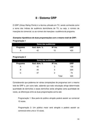 8 - Sistema GRP
O GRP (Gross Rating Points) é a técnica utilizada em TV, sendo conhecida como
a soma dos índices de audiência domiciliares de TV, ou seja, o número de
inserções do comercial, ou ao número de inserções x audiência do programa.
Exemplos hipotéticos de duas programações com o mesmo total de GRP:
Programação 1
Soma das audiências
Programa

Aud. dom. %

Nº ins.

GRP

A

42

10

420

Programação 2
Soma das audiências
Programa

Aud. dom. %

Nº ins.

GRP

A

42

3

126

B

44

5

220

C

37

2

74
Total

420

Considerando que podemos ter várias composições de programas com o mesmo
total de GRP e, por outro lado, sabendo que toda veiculação atinge determinada
quantidade de domicílios e esses domicílios serão atingidos certa quantidade de
vezes, as diferenças entre as duas programações acima são:
Programação 1: Boa parte do público atingido poderá assistir ao comercial
10 vezes.
Programação 2: Um público maior será atingido e poderá assistir ao
comercial entre uma e 10 vezes.

66

 