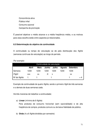 Concorrência ativa
Público infiel
Consumo sazonal
Campanha de promoção
É possível objetivar o médio alcance e a média freqüência média, e os motivos
para essa escolha estão entre aspectos já relacionados.
8.3 Determinação do objetivo de continuidade
A continuidade ou tempo de veiculação se dá pela distribuição dos flights
(semanas contínuas de veiculação) ao longo do período.
Por exemplo:
Continuidade de veiculação
Abril
Semana

1234

Flight

xxx

Nº de flights

1

Maio
1234
xx
1

Junho

Julho

1234

1234

X

Agosto

Setembro

1234

1234

x
1

xx
1

=4

Exemplo de continuidade de quatro flights, sendo o primeiro flight de três semanas
e o demais de duas semanas cada.
Há três maneiras de trabalhar a continuidade:
a) Linear (mínimo de 9 flights)
Para produtos de consumo horizontal (sem sazonalidade) e de alta
freqüência de compra, produtos comuns ou de baixa fidelidade de público.
b) Onda (4 a 6 flights divididos por semestre)

71

 