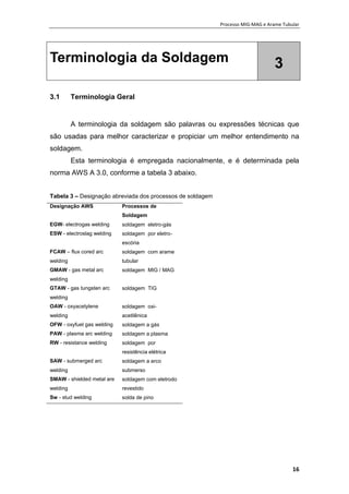 Processo MIG-MAG e Arame Tubular
16
Terminologia da Soldagem 3
3.1 Terminologia Geral
A terminologia da soldagem são palavras ou expressões técnicas que
são usadas para melhor caracterizar e propiciar um melhor entendimento na
soldagem.
Esta terminologia é empregada nacionalmente, e é determinada pela
norma AWS A 3.0, conforme a tabela 3 abaixo.
Tabela 3 – Designação abreviada dos processos de soldagem
Designação AWS Processos de
Soldagem
EGW- electrogas welding soldagem eletro-gás
ESW - electroslag welding soldagem por eletro-
escória
FCAW – flux cored arc
welding
soldagem com arame
tubular
GMAW - gas metal arc
welding
soldagem MIG / MAG
GTAW - gas tungsten arc
welding
soldagem TIG
OAW - oxyacetylene
welding
soldagem oxi-
acetilênica
OFW - oxyfuel gas welding soldagem a gás
PAW - plasma arc welding soldagem a plasma
RW - resistance welding soldagem por
resistência elétrica
SAW - submerged arc
welding
soldagem a arco
submerso
SMAW - shielded metal are
welding
soldagem com eletrodo
revestido
Sw - stud welding solda de pino
 