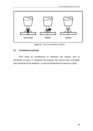 Processo MIG-MAG e Arame Tubular
36
Figura 16 – Tipos de transferência metálica
8.4 Transferência pulsada
Este modo de transferência se diferencia dos demais, pois as
dimensões da gota e a freqüência de projeção das mesmas são controladas
pelo equipamento de soldagem, o modo de transferência é mesmo do spray.
 