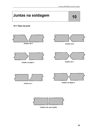 Processo MIG-MAG e Arame Tubular
38
Juntas na soldagem 10
10.1 Tipos de junta
 