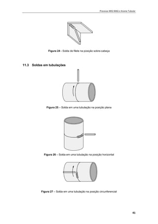Processo MIG-MAG e Arame Tubular
41
Figura 24 - Solda de filete na posição sobre-cabeça
11.3 Soldas em tubulações
Figura 25 – Solda em uma tubulação na posição plana
Figura 26 – Solda em uma tubulação na posição horizontal
Figura 27 – Solda em uma tubulação na posição circunferencial
 