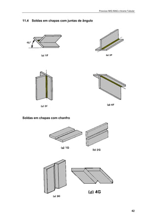 Processo MIG-MAG e Arame Tubular
42
11.4 Soldas em chapas com juntas de ângulo
Soldas em chapas com chanfro
 