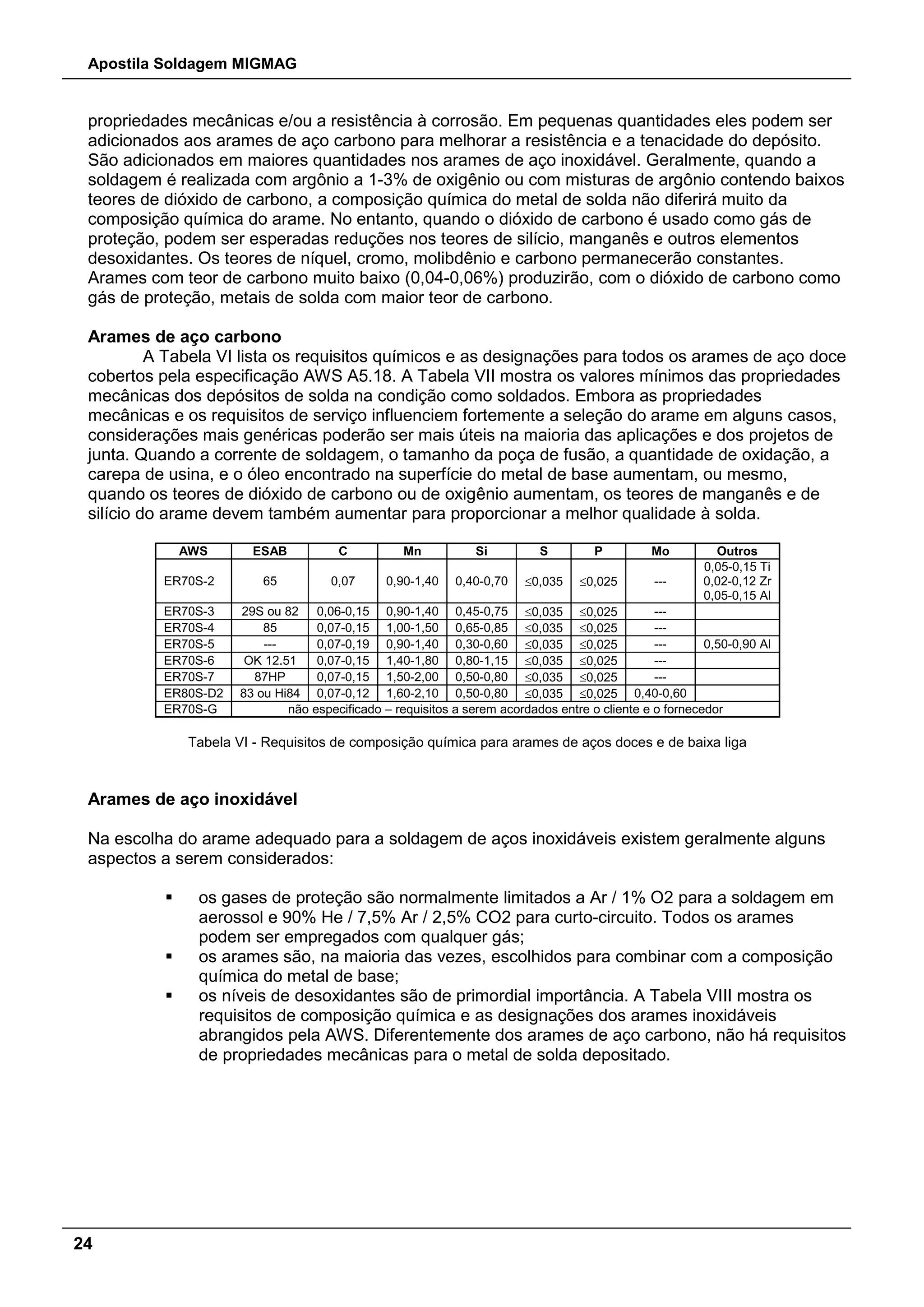 Apostila Soldagem MIGMAG
24
propriedades mecânicas e/ou a resistência à corrosão. Em pequenas quantidades eles podem ser
adicionados aos arames de aço carbono para melhorar a resistência e a tenacidade do depósito.
São adicionados em maiores quantidades nos arames de aço inoxidável. Geralmente, quando a
soldagem é realizada com argônio a 1-3% de oxigênio ou com misturas de argônio contendo baixos
teores de dióxido de carbono, a composição química do metal de solda não diferirá muito da
composição química do arame. No entanto, quando o dióxido de carbono é usado como gás de
proteção, podem ser esperadas reduções nos teores de silício, manganês e outros elementos
desoxidantes. Os teores de níquel, cromo, molibdênio e carbono permanecerão constantes.
Arames com teor de carbono muito baixo (0,04-0,06%) produzirão, com o dióxido de carbono como
gás de proteção, metais de solda com maior teor de carbono.
Arames de aço carbono
A Tabela VI lista os requisitos químicos e as designações para todos os arames de aço doce
cobertos pela especificação AWS A5.18. A Tabela VII mostra os valores mínimos das propriedades
mecânicas dos depósitos de solda na condição como soldados. Embora as propriedades
mecânicas e os requisitos de serviço influenciem fortemente a seleção do arame em alguns casos,
considerações mais genéricas poderão ser mais úteis na maioria das aplicações e dos projetos de
junta. Quando a corrente de soldagem, o tamanho da poça de fusão, a quantidade de oxidação, a
carepa de usina, e o óleo encontrado na superfície do metal de base aumentam, ou mesmo,
quando os teores de dióxido de carbono ou de oxigênio aumentam, os teores de manganês e de
silício do arame devem também aumentar para proporcionar a melhor qualidade à solda.
AWS ESAB C Mn Si S P Mo Outros
ER70S-2 65 0,07 0,90-1,40 0,40-0,70 ≤0,035 ≤0,025 ---
0,05-0,15 Ti
0,02-0,12 Zr
0,05-0,15 Al
ER70S-3 29S ou 82 0,06-0,15 0,90-1,40 0,45-0,75 ≤0,035 ≤0,025 ---
ER70S-4 85 0,07-0,15 1,00-1,50 0,65-0,85 ≤0,035 ≤0,025 ---
ER70S-5 --- 0,07-0,19 0,90-1,40 0,30-0,60 ≤0,035 ≤0,025 --- 0,50-0,90 Al
ER70S-6 OK 12.51 0,07-0,15 1,40-1,80 0,80-1,15 ≤0,035 ≤0,025 ---
ER70S-7 87HP 0,07-0,15 1,50-2,00 0,50-0,80 ≤0,035 ≤0,025 ---
ER80S-D2 83 ou Hi84 0,07-0,12 1,60-2,10 0,50-0,80 ≤0,035 ≤0,025 0,40-0,60
ER70S-G não especificado – requisitos a serem acordados entre o cliente e o fornecedor
Tabela VI - Requisitos de composição química para arames de aços doces e de baixa liga
Arames de aço inoxidável
Na escolha do arame adequado para a soldagem de aços inoxidáveis existem geralmente alguns
aspectos a serem considerados:
 os gases de proteção são normalmente limitados a Ar / 1% O2 para a soldagem em
aerossol e 90% He / 7,5% Ar / 2,5% CO2 para curto-circuito. Todos os arames
podem ser empregados com qualquer gás;
 os arames são, na maioria das vezes, escolhidos para combinar com a composição
química do metal de base;
 os níveis de desoxidantes são de primordial importância. A Tabela VIII mostra os
requisitos de composição química e as designações dos arames inoxidáveis
abrangidos pela AWS. Diferentemente dos arames de aço carbono, não há requisitos
de propriedades mecânicas para o metal de solda depositado.
 