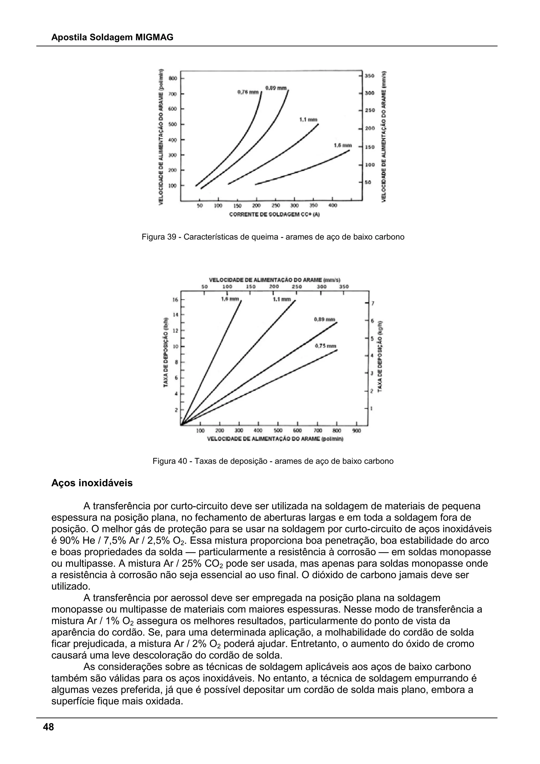 Apostila Soldagem MIGMAG
48
Figura 39 - Características de queima - arames de aço de baixo carbono
Figura 40 - Taxas de deposição - arames de aço de baixo carbono
Aços inoxidáveis
A transferência por curto-circuito deve ser utilizada na soldagem de materiais de pequena
espessura na posição plana, no fechamento de aberturas largas e em toda a soldagem fora de
posição. O melhor gás de proteção para se usar na soldagem por curto-circuito de aços inoxidáveis
é 90% He / 7,5% Ar / 2,5% O2. Essa mistura proporciona boa penetração, boa estabilidade do arco
e boas propriedades da solda — particularmente a resistência à corrosão — em soldas monopasse
ou multipasse. A mistura Ar / 25% CO2 pode ser usada, mas apenas para soldas monopasse onde
a resistência à corrosão não seja essencial ao uso final. O dióxido de carbono jamais deve ser
utilizado.
A transferência por aerossol deve ser empregada na posição plana na soldagem
monopasse ou multipasse de materiais com maiores espessuras. Nesse modo de transferência a
mistura Ar / 1% O2 assegura os melhores resultados, particularmente do ponto de vista da
aparência do cordão. Se, para uma determinada aplicação, a molhabilidade do cordão de solda
ficar prejudicada, a mistura Ar / 2% O2 poderá ajudar. Entretanto, o aumento do óxido de cromo
causará uma leve descoloração do cordão de solda.
As considerações sobre as técnicas de soldagem aplicáveis aos aços de baixo carbono
também são válidas para os aços inoxidáveis. No entanto, a técnica de soldagem empurrando é
algumas vezes preferida, já que é possível depositar um cordão de solda mais plano, embora a
superfície fique mais oxidada.
 