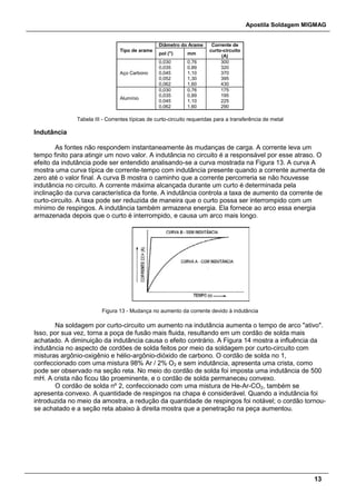 Apostila Soldagem MIGMAG
13
Tipo de arame
Diâmetro do Arame Corrente de
curto-circuito
(A)
pol (") mm
Aço Carbono
0,030
0,035
0,045
0,052
0,062
0,76
0,89
1,10
1,30
1,60
300
320
370
395
430
Alumínio
0,030
0,035
0,045
0,062
0,76
0,89
1,10
1,60
175
195
225
290
Tabela III - Correntes típicas de curto-circuito requeridas para a transferência de metal
Indutância
As fontes não respondem instantaneamente às mudanças de carga. A corrente leva um
tempo finito para atingir um novo valor. A indutância no circuito é a responsável por esse atraso. O
efeito da indutância pode ser entendido analisando-se a curva mostrada na Figura 13. A curva A
mostra uma curva típica de corrente-tempo com indutância presente quando a corrente aumenta de
zero até o valor final. A curva B mostra o caminho que a corrente percorreria se não houvesse
indutância no circuito. A corrente máxima alcançada durante um curto é determinada pela
inclinação da curva característica da fonte. A indutância controla a taxa de aumento da corrente de
curto-circuito. A taxa pode ser reduzida de maneira que o curto possa ser interrompido com um
mínimo de respingos. A indutância também armazena energia. Ela fornece ao arco essa energia
armazenada depois que o curto é interrompido, e causa um arco mais longo.
Figura 13 - Mudança no aumento da corrente devido à indutância
Na soldagem por curto-circuito um aumento na indutância aumenta o tempo de arco "ativo".
Isso, por sua vez, torna a poça de fusão mais fluida, resultando em um cordão de solda mais
achatado. A diminuição da indutância causa o efeito contrário. A Figura 14 mostra a influência da
indutância no aspecto de cordões de solda feitos por meio da soldagem por curto-circuito com
misturas argônio-oxigênio e hélio-argônio-dióxido de carbono. O cordão de solda no 1,
confeccionado com uma mistura 98% Ar / 2% O2 e sem indutância, apresenta uma crista, como
pode ser observado na seção reta. No meio do cordão de solda foi imposta uma indutância de 500
mH. A crista não ficou tão proeminente, e o cordão de solda permaneceu convexo.
O cordão de solda nº 2, confeccionado com uma mistura de He-Ar-CO2, também se
apresenta convexo. A quantidade de respingos na chapa é considerável. Quando a indutância foi
introduzida no meio da amostra, a redução da quantidade de respingos foi notável; o cordão tornou-
se achatado e a seção reta abaixo à direita mostra que a penetração na peça aumentou.
 