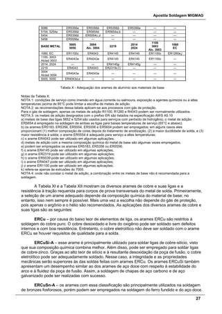 Apostila Soldagem MIGMAG
27
5086 ER5356e ER5356b ER5356b ER5356e --- ---
5154, 5254e ER5356b ER5654b ER5654a,b --- --- ---
5454 ER5356b ER5554c,d --- --- --- ---
5456 ER5556e --- --- --- --- ---
BASE METAL
5005
5050
3004
Alc. 3004
2219
2014
2024
1100
3003
Alc. 3003
1060
EC
1060, EC ER1100c ER4043 ER4145 ER4145 ER1100c ER1260e,j
1100, 3003
Alclad 3003
ER4043e ER4043e ER4145 ER4145 ER1100c ---
2014, 2024 --- --- ER4145g ER4145g --- ---
2219 ER4043 ER4043 ER2319c,f,i --- --- ---
3004
Alclad 3004
ER4043e ER4043e --- --- --- ---
5005, 5050 ER4043d,e --- --- --- --- ---
Tabela X - Adequação dos arames de alumínio aos materiais de base
Notas da Tabela X:
NOTA 1: condições de serviço como imersão em água corrente ou salmoura, exposição a agentes químicos ou a altas
temperaturas (acima de 65°C pode limitar a escolha de metais de adição.
NOTA 2: as recomendações dessa tabela aplicam-se aos processos com gás de proteção.
Para o gás de soldagem, apenas os metais de adição R1100, R1260 e R4043 podem ser normalmente utilizados.
NOTA 3: os metais de adição designados com o prefixo ER são listados na especificação AWS A5.10
a) metais de base das ligas 5652 e 5254 são usados para serviços com peróxido de hidrogênio; o metal de adição
ER5654 é empregado na soldagem de ambas as ligas para baixas temperaturas de serviço (65°C e abaixo);
b) os arames ER5183, ER5356, ER5554, ER5556 e ER5654 podem ser empregados; em alguns casos eles
proporcionam (1) melhor composição de cores depois do tratamento de anodização, (2) a maior ductilidade da solda, e (3)
maior resistência à solda; o arame ER5554 é adequado para serviço a altas temperaturas;
c) o arame ER4043 pode ser utilizado em algumas aplicações;
d) metais de adição com a mesma composição química do metal de base são algumas vezes empregados;
e) podem ser empregados os arames ER5183, ER5356 ou ER5556;
f) o arame ER4145 pode ser utilizado em algumas aplicações;
g) o arame ER2319 pode ser utilizado em algumas aplicações;
h) o arame ER5039 pode ser utilizado em algumas aplicações;
i) o arame ER4047 pode ser utilizado em algumas aplicações;
j) o arame ER1100 pode ser utilizado em algumas aplicações;
k) refere-se apenas às extrusões do 7005.
NOTA 4: onde não constar o metal de adição, a combinação entre os metais de base não é recomendada para a
soldagem.
A Tabela XI e a Tabela XII mostram os diversos arames de cobre e suas ligas e a
resistência à tração requerida para corpos de prova transversais do metal de solda. Primeiramente,
a seleção de um arame adequado depende da composição química do material de base; no
entanto, isso nem sempre é possível. Mais uma vez a escolha não depende do gás de proteção,
pois apenas o argônio e o hélio são recomendados. As aplicações dos diversos arames de cobre e
suas ligas são as seguintes:
ERCu – por causa do baixo teor de elementos de liga, os arames ERCu são restritos à
soldagem do cobre puro. O cobre desoxidado e livre do oxigênio pode ser soldado sem defeitos
internos e com boa resistência. Entretanto, o cobre eletrolítico não deve ser soldado com o arame
ERCu se houver requisitos de qualidade para a solda.
ERCuSi-A – esse arame é principalmente utilizado para soldar ligas de cobre-silício, visto
que sua composição química combina melhor. Além disso, pode ser empregado para soldar ligas
de cobre-zinco. Graças ao alto teor de silício e à resultante desoxidação da poça de fusão, o cobre
eletrolítico pode ser adequadamente soldado. Nesse caso, a integridade e as propriedades
mecânicas serão superiores às das soldas feitas com arames ERCu. Os arames ERCuSi também
apresentam um desempenho similar ao dos arames de aço doce com respeito à estabilidade do
arco e à fluidez da poça de fusão. Assim, a soldagem de chapas de aço carbono e de aço
galvanizado pode ser realizadas com sucesso.
ERCuSn-A – os arames com essa classificação são principalmente utilizados na soldagem
de bronzes fosforosos, porém podem ser empregados na soldagem do ferro fundido e do aço doce.
 