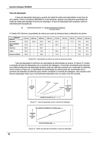 Apostila Soldagem MIGMAG
38
Taxa de deposição
A taxa de deposição descreve o quanto de metal de solda será depositado numa hora de
arco aberto. Como o processo MIG/MAG é muito eficiente, apenas uma pequena quantidade de
metal de solda será perdida na forma de respingos. A taxa de deposição para qualquer arame é
calculada pela Equação [2]:
[2] taxadedeposição(kg/ h) = vel.alim.arame(m/min) 60min/ h
m/ kg de arame
A Tabela XIV informa a quantidade de metros por quilo de diversos tipos e diâmetros de arame.
Diâmetro
Material
0,76 mm 0,80 mm 0,89 mm 1,00 mm 1,14 mm 1,18 mm 1,20 mm 1,58 mm 2,38 mm
Aço doce 276,9 250,9 203,9 160,4 122,7 --- 111,5 64,4 28,8
Aço inoxidável
(3XX)
272,2 --- 200,5 --- 120,7 --- --- 63,7 28,2
Alumínio 805,3 --- 592,1 --- --- 358,1 --- 188,4 83,8
Cobre 243,4 --- 178,4 --- 108,0 --- --- 57,0 24,1
Bronze ao Silício 256,8 --- 188,4 --- 114,0 --- --- 59,7 26,8
Tabela XIV - Quantidade de metros por quilo de arames de solda
Taxa de deposição é sinônimo de velocidade de alimentação do arame. A Figura 31 mostra
a variação da taxa de deposição com a corrente de soldagem. A corrente necessária para alcançar
uma determinada taxa de deposição também pode ser alterada variando-se a extensão do eletrodo.
Como mostra a Figura 32, a velocidade de alimentação do arame pode ser aumentada com o
aumento da extensão do eletrodo para manter constante a corrente de soldagem. Isso resulta numa
taxa de deposição maior que a normalmente associada com um dado nível de corrente.
Figura 31 - Taxa de deposição versus corrente de soldagem
Figura 32 - Efeito da extensão do eletrodo na taxa de deposição
 