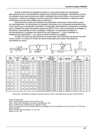 Apostila Soldagem MIGMAG
47
Ambas as técnicas de soldagem puxando ou empurrando podem ser empregadas
alternadamente sem a necessidade de reajuste nas condições de soldagem. Geralmente a técnica
de soldagem empurrando proporciona melhor visibilidade da junta de solda e uma poça de fusão
mais plana. A técnica de soldagem puxando proporciona melhor penetração e é algumas vezes
considerada mais fácil pelo soldador pouco experiente.
Adicionalmente, podem ser utilizadas as progressões ascendente e descendente, porém
não alternadamente. As velocidades de soldagem associadas com a progressão descendente são
muito maiores que a progressão ascendente. A progressão descendente é normalmente a preferida
para a soldagem de peças de pequena espessura (até 6,5 mm), onde a velocidade de soldagem é
importante, e para passes de raiz na soldagem multipasse. A progressão ascendente é
recomendada para a soldagem de materiais de maior espessura — onde a qualidade e a
resistência são necessárias — por causa da menor tendência à colagem.
A Figura 39 mostra as características de queima para vários diâmetros de arames de solda
de aço carbono, e a Figura 40 mostra as taxas de deposição para essas velocidades de
alimentação de arame.
ESP.
CHAPA
PROJETO
DE
JUNTA
(R)
ABERTURA
DE RAIZ
(N)
NARIZ
ARAME
Ø
VEL. DE
ALIMENTAÇÃO
DE ARAME
(3)
TENSÃO
(V)
CORRENTE
(CC+) (A)
VEL.
DE
SOLDAGEM
Nº
DE
PASSES
pol. mm pol. mm pol. mm pol. mm pol/min mm/sec pol./min mm/sec
.125 3.2 1 1/16 (1.6) .035 (.89) 350-375 148-159 26-27 190-200 20-25 8-11 1
4 .035 (.89) 375-400 159-169 26-27 200-210 30-35 13-15 1
1 3/16 (4.8) 1/16 (1.6) 185-195 78-82 26-27 310-320 8-13 3-5 1
2 3/32 (2.4) 1/16 (1.6) 170-180 72-76 25-26 290-300 12-17 5-7 2
.250 6.4 2 3/32 (2.4) .045 (1.1) 400-425 169-180 29-31 320-330 17-22 7-9 2
4 1/16 (1.6) 235-245 99-104 27-28 360-370 15-20 6-8 1
4 .045 (1.1) 425-450 180-190 30-32 330-340 14-19 6-8 1
2 3/32 (2.4) 1/16 (1.6) 215-225 91-95 26-27 340-350 11-16 5-7 2
3 1/16 (1.6) 3/32 (2.4) .045 (1.1) 365-385 154-163 29-30 300-310 11-16 5-7 2
.375 9.5 3 1/16 (1.6) 3/32 (2.4) 1/16 (1.6) 170-180 72-76 25-26 290-300 10-15 4-6 2
4 1/16 (1.6) 205-215 87-91 26-27 300-340 10-15 4-6 2
2 1/16 (1.6) 195-210 82-89 26-27 320-330 17-22 7-9 4
.500 12.7 3 1/16 (1.6) 3/32 (2.4) 1/16 (1.6) 185-195 78-82 26-27 310-320 17-22 7-9 4
4 1/16 (1.6) 235-245 99-104 27-28 360-370 15-20 6-8 3
.625 15.9 3 1/16 (1.6) 3/32 (2.4) 1/16 (1.6) 195-210 82-89 26-27 320-330 13-18 5-8 4
4 1/16 (1.6) 215-225 91-95 27-28 340-350 13-18 5-8 4
.750 19.1 3 1/16 (1.6) 3/32 (2.4) 1/16 (1.6) 195-210 82-89 26-27 320-330 11-16 5-7 4
4 1/16 (1.6) 235-245 99-104 27-28 360-370 10-15 4-6 6
Tabela XVII - Condições de soldagem para aços de baixo carbono, transferência por aerossol, arame ER70S-3
Notas da Tabela XVII:
Nota 1: ângulo dependente do acesso da tocha à raiz.
Nota 2: para juntas sobrepostas, aumentar a velocidade em 10%.
Nota 3: tensão do arco medida entre as roldanas e a peça.
Nota 4: as condições acima são também aplicáveis à soldagem de aços inoxidáveis com uma mistura Ar / 1% O2 como
gás de proteção.
Nota 5: vazão do gás de proteção: 19 - 24 L/min.
Nota 6: A = 45° - 60°.
 