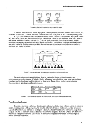 Apostila Soldagem MIGMAG
5
Figura 2 – Modos de transferência do metal de solda
O metal é transferido do arame à poça de fusão apenas quando há contato entre os dois, ou
a cada curto-circuito. O arame entra em curto-circuito com a peça de 20 a 200 vezes por segundo.
A Figura 3 ilustra um ciclo completo de curto-circuito. Quando o arame toca a poça de fusão
(A), a corrente começa a aumentar para uma corrente de curto-circuito. Quando esse valor alto de
corrente é atingido, o metal é transferido. O arco é então reaberto. Como o arame está sendo
alimentado mais rapidamente que o arco consegue fundi-lo, o arco será eventualmente extinguido
por outro curto (I). O ciclo recomeça. Não há metal transferido durante o período de arco aberto,
somente nos curtos-circuitos.
Figura 3 - Corrente-tensão versus tempo típico do ciclo de curto-circuito
Para garantir uma boa estabilidade do arco na técnica de curto-circuito devem ser
empregadas correntes baixas. A Tabela I ilustra a faixa de corrente ótima para a transferência de
metal por curto-circuito para vários diâmetros de arame. Essas faixas podem ser ampliadas
dependendo do gás de proteção selecionado.
Diâmetro do arame Corrente de soldagem (A)
pol (") mm Mínima Máxima
0,030 0,76 50 150
0,035 0,89 75 175
0,045 1,10 100 225
Tabela I - Faixa ótima de corrente de curto-circuito para vários diâmetros de arame.
Transferência globular
Quando a corrente e a tensão de soldagem são aumentadas para valores acima do máximo
recomendado para a soldagem por curto-circuito, a transferência de metal começará a tomar um
aspecto diferente. Essa técnica de soldagem é comumente conhecida como transferência globular,
na qual o metal se transfere através do arco. Usualmente as gotas de metal fundido têm diâmetro
maior que o do próprio arame. Esse modo de transferência pode ser errático, com respingos e
curtos-circuitos ocasionais.
 