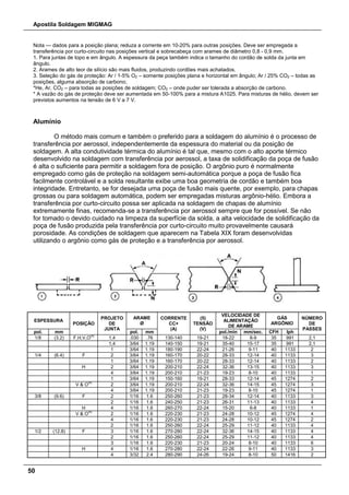 Apostila Soldagem MIGMAG
50
Nota — dados para a posição plana; reduza a corrente em 10-20% para outras posições. Deve ser empregada a
transferência por curto-circuito nas posições vertical e sobrecabeça com arames de diâmetro 0,8 - 0,9 mm.
1. Para juntas de topo e em ângulo. A espessura da peça também indica o tamanho do cordão de solda da junta em
ângulo.
2. Arames de alto teor de silício são mais fluidos, produzindo cordões mais achatados.
3. Seleção do gás de proteção: Ar / 1-5% O2 – somente posições plana e horizontal em ângulo; Ar / 25% CO2 – todas as
posições, alguma absorção de carbono;
*He, Ar, CO2 – para todas as posições de soldagem; CO2 – onde puder ser tolerada a absorção de carbono.
* A vazão do gás de proteção deve ser aumentada em 50-100% para a mistura A1025. Para misturas de hélio, devem ser
previstos aumentos na tensão de 6 V a 7 V.
Alumínio
O método mais comum e também o preferido para a soldagem do alumínio é o processo de
transferência por aerossol, independentemente da espessura do material ou da posição de
soldagem. A alta condutividade térmica do alumínio é tal que, mesmo com o alto aporte térmico
desenvolvido na soldagem com transferência por aerossol, a taxa de solidificação da poça de fusão
é alta o suficiente para permitir a soldagem fora de posição. O argônio puro é normalmente
empregado como gás de proteção na soldagem semi-automática porque a poça de fusão fica
facilmente controlável e a solda resultante exibe uma boa geometria de cordão e também boa
integridade. Entretanto, se for desejada uma poça de fusão mais quente, por exemplo, para chapas
grossas ou para soldagem automática, podem ser empregadas misturas argônio-hélio. Embora a
transferência por curto-circuito possa ser aplicada na soldagem de chapas de alumínio
extremamente finas, recomenda-se a transferência por aerossol sempre que for possível. Se não
for tomado o devido cuidado na limpeza da superfície da solda, a alta velocidade de solidificação da
poça de fusão produzida pela transferência por curto-circuito muito provavelmente causará
porosidade. As condições de soldagem que aparecem na Tabela XIX foram desenvolvidas
utilizando o argônio como gás de proteção e a transferência por aerossol.
ESPESSURA
POSIÇÃO
PROJETO
DE
JUNTA
ARAME
Ø
CORRENTE
CC+
(A)
(5)
TENSÃO
(V)
VELOCIDADE DE
ALIMENTAÇÃO
DE ARAME
GÁS
ARGÔNIO
NÚMERO
DE
PASSES
pol. mm pol. mm pol./min mm/sec. CFH Iph
1/8 (3.2) F,H,V,O(4)
1,4 .030 .76 130-140 19-21 18-22 8-9 35 991 2,1
1,4 3/64 1.19 140-150 19-21 35-40 15-17 35 991 2,1
1 3/64 1.19 180-190 22-24 21-26 9-11 40 1133 2
1/4 (6.4) F 2 3/64 1.19 160-170 20-22 28-33 12-14 40 1133 3
1 3/64 1.19 160-170 20-22 28-33 12-14 40 1133 2
H 2 3/64 1.19 200-210 22-24 32-36 13-15 40 1133 3
4 3/64 1.19 200-210 21-23 19-23 8-10 40 1133 1
1 3/64 1.19 150-160 19-21 28-33 12-14 45 1274 2
V & O(4)
2 3/64 1.19 200-210 22-24 32-36 14-15 45 1274 3
4 3/64 1.19 200-210 21-23 19-23 8-10 45 1274 1
3/8 (9.6) F 2 1/16 1.6 250-260 21-23 28-34 12-14 40 1133 3
2 1/16 1.6 240-250 21-23 26-31 11-13 40 1133 4
H 4 1/16 1.6 260-270 22-24 15-20 6-8 40 1133 1
V & O(4)
2 1/16 1.6 220-230 21-23 24-28 10-12 45 1274 4
4 1/16 1.6 220-230 21-23 24-28 10-12 45 1274 2
2 1/16 1.6 250-260 22-24 25-29 11-12 40 1133 4
1/2 (12.8) F 3 1/16 1.6 270-280 22-24 32-36 14-15 40 1133 4
2 1/16 1.6 250-260 22-24 25-29 11-12 40 1133 4
3 1/16 1.6 220-230 21-23 20-24 8-10 40 1133 6
H 4 1/16 1.6 270-280 22-24 22-26 9-11 40 1133 3
4 3/32 2.4 280-290 24-26 19-24 8-10 50 1416 2
 
