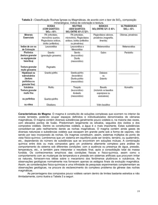 19
Tabela 2 - Classificação Rochas Ígneas ou Magmáticas, de acordo com o teor de SiO2, composição
mineralógica, índice de coloração e textura.
Características do Magma: O magma é constituído de soluções complexas que ocorrem no interior da
crosta terrestre, podendo ocupar espaços definidos e individualizados denominados de câmaras
magmáticas. O magma contém diversas substâncias geralmente pouco voláteis e, na maioria das vezes,
com elevados pontos de fusão. Predominam largamente os silicatos, seguidos dos óxidos e dos
compostos voláteis. Dentre os constituintes voláteis, a água é o mais importante. Estas substâncias
consolidam-se pelo resfriamento dando as rochas magmáticas. O magma contém ainda gases de
diversas naturezas e substâncias voláteis que escapam em grande parte sob a forma de vapores, não
sendo por isso incorporado às rochas. Os magmas constituem, assim, sistemas múltiplos do ponto de
vista físico-químico. Lembremos que um sistema em equilíbrio pode ser binário, ternário, ou quaternário,
etc., dependendo do número de substâncias que se encontram em soluções mútuas. A combinação
química entre dois ou mais compostos gera um problema altamente complexo para análise do
comportamento do sistema sob diferentes condições: com a ausência ou presença de água, pressão,
temperatura, etc., e também para interpretar o resultado final, após a consolidação total da massa
fundida. Os conhecimentos empíricos das condições físicas e físico-química, assim como o
comportamento com as mudanças da temperatura e pressão em sistemas artificiais que procuram imitar
os naturais, fornecem-nos idéias sobre o mecanismo dos fenômenos plutônicos e vulcânicos. As
observações geológicas normalmente nos fornecem apenas os estágios finais da evolução magmática.
Assim, as considerações físico-químicas e uma infinidade de pesquisas experimentais complementam as
observações geológicas, na procura do esclarecimento do complexo problema da gênese das rochas
magmáticas.
As percentagens dos compostos pouco voláteis variam dentro de limites bastante estreitos e não
ilimitadamente, como ilustra a Tabela 3 a seguir.
 