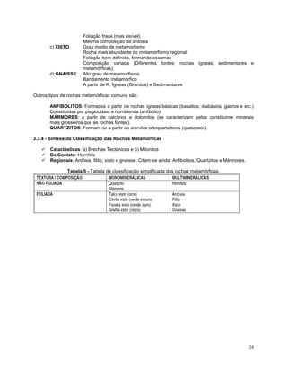 28
Foliação fraca (mas visível)
Mesma composição da ardósia
c) XISTO: Grau médio de metamorfismo
Rocha mais abundante do metamorfismo regional
Foliação bem definida, formando escamas
Composição variada (Diferentes fontes: rochas ígneas, sedimentares e
metamórficas).
d) GNAISSE: Alto grau de metamorfismo
Bandamento metamórfico
A partir de R. Ígneas (Granitos) e Sedimentares
Outros tipos de rochas metamórficas comuns são:
ANFIBOLITOS: Formados a partir de rochas ígneas básicas (basaltos, diabásios, gabros e etc.)
Constituídas por plagioclásio e hornblenda (anfibólio).
MÁRMORES: a partir de calcários e dolomitos (se caracterizam pelos constituinte minerais
mais grosseiros que as rochas fontes).
QUARTZITOS: Formam-se a partir de arenitos ortoquartzíticos (quatzosos).
3.3.4 - Síntese da Classificação das Rochas Metamórficas
 Cataclásticas: a) Brechas Tectônicas e b) Milonitos
 De Contato: Hornfels
 Regionais: Ardósia, filito, xisto e gnaisse. Citam-se ainda: Anfibolitos, Quartzitos e Mármores.
Tabela 5 - Tabela de classificação simplificada das rochas metamórficas.
 