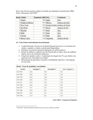 44
Esta é uma lista das maiores cidades do mundo, por população (estimada para 2006):
Fonte: Almanaque Abril 200591
Rank Cidade População 2005 País Continente
1 Tóquio 35,0 Japão Ásia
2 Cidade do México 18,7 México América do norte
3 Nova York 18,3 Estados Unidos América do Norte
4 São Paulo 17,9 Brasil América do Sul
5 Mumbai 17,4 Índia Ásia
6 Délhi 14,1 Índia Ásia
7 Calcutá 13,8 Índia Ásia
8 Buenos Aires 13,0 Argentina América do Sul
4.1. Cinco Fatores determinantes da urbanização
1. A industrialização: O processo de Industrialização provocou o crescimento das
cidades, surgindo as cidades consideradas Megacidades.
2. O próprio crescimento natural da população (ver gráfico abaixo)
3. Desejo de melhores condições de vida: Estudo para os filhos, busca de melhores
salários, busca de assistência médica,etc.
4. Atração dos grandes centros: A penetração da imagem das Tvs que iludem com
expectativa de vida melhor nas cidades.
5. Mecanização da agricultura, trazendo a instabilidade Agrícola e o desemprego
na zona rural.
Brasil – Taxas de natalidade e mortalidade
Períodos Natalidade % Mortalidade % Cresc. Vegetativo %
1872-1890 46,5 30,2 1,63
1891-1900 46,0 27,8 1,82
1901-1920 45,0 26,4 1,86
1921-1940 44,0 25,3 1,87
1941-43,5 43,5 19,7 2,38
1951-1960 44,0 15,0 2,90
1961-1970 37,7 9,4 2,83
1971-1980 34,0 8,0 2,60
1980-1991 26,9 8,0 1,89
1991-1996 21,8 8,0 1,38
Fonte: IBGE - Contagem da População
91
Retirado de "http://pt.wikipedia.org/wiki/Lista_das_maiores_cidades_do_mundo"
 