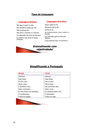 18
Tipos de Linguagem
Não jogue o papel no chão.
Não atendemos depois das 18h.
Não se esqueça de...
Não temos o vermelho no momento.
Sua solicitação não pode ser feita aqui.
Eu lamento, mas temos as nossas
limitações.
Jogue o papel no lixo.
Atendemos até às 18h.
Lembre-se de...
No momento temos o azul, o verde e o
amarelo.
Sua solicitação pode ser feita pelo
telefone...
O que podemos fazer no momento é...
Entendimento com
objetividade!
Linguagem Pró-ativaLinguagem Reativa
Simplificando o Português
Errado Certo
Asteristico
Seje/ Esteje
Pra mim fazer...
Menas peças..
É quinhentos reais...
Após o enviamento...
Eu tinha abrido uma solicitação...
O visualizamento...
A fatura foi pagada...
Asterisco
Seja/ Esteja
Para eu fazer...
Menos peças...
São quinhentos reais...
Após o envio...
Eu abri/havia aberto uma...
A visualização...
A fatura foi paga...
 