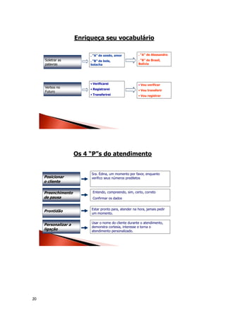 20
. “A” de azedo, amor
. “B” de bola,
bolacha
Soletrar as
palavras
. “A” de Alessandro
. “B” de Brasil,
Bolívia
Verbos no
Futuro
• Verificarei
• Registrarei
• Transferirei
• Vou verificar
• Vou transferir
• Vou registrar
Enriqueça seu vocabulário
Posicionar
o cliente
Personalizar a
ligação
Preenchimento
de pausa
Sra. Édina, um momento por favor, enquanto
verifico seus números prediletos
Estar pronto para, atender na hora, jamais pedir
um momento.
Entendo, compreendo, sim, certo, correto
Confirmar os dados
Os 4 “P”s do atendimento
Prontidão
Usar o nome do cliente durante o atendimento,
demonstra cortesia, interesse e torna o
atendimento personalizado.
 