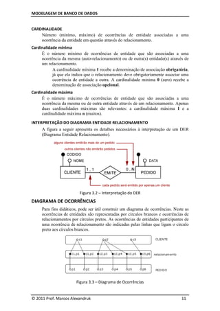 MODELAGEM DE BANCO DE DADOS
© 2011 Prof. Marcos Alexandruk
CARDINALIDADE
Número (mínimo, máximo) de ocorrências de entidade associadas a uma
ocorrência da entidade em questão através do relacionamento.
Cardinalidade mínima
É o número mínimo de ocorrências de entidade que são associadas a uma
ocorrência da mesma (auto
um relacionamento.
A cardinalidade mínima
já que ela indica que o relacionamento deve obrigatoriamente associar uma
ocorrência de entidade a outra. A cardinalidade mínima
denominação de associação
Cardinalidade máxima
É o número máximo de ocorrências de entidade que s
ocorrência da mesma ou de outra
duas cardinalidades máximas são relevantes: a cardinalidade máxima
cardinalidade máxima
INTERPRETAÇÃO DO DIAGRAMA ENTIDADE RELACIONAMENTO
A figura a seguir apresenta os detalhes necessários à interpretação
(Diagrama Entidade Relacionamento).
DIAGRAMA DE OCORRÊNCIAS
Para fins didáticos, pode ser útil construir um diagrama de ocorrências. Neste as
ocorrências de entidades são representadas por círculos brancos e ocorrências de
relacionamentos por círculos pretos. As ocorrências de entidades participantes de
uma ocorrência de relacionamento são indicadas pelas linhas que ligam o círculo
preto aos círculos brancos.
Figura
DE BANCO DE DADOS
© 2011 Prof. Marcos Alexandruk
mínimo, máximo) de ocorrências de entidade associadas a uma
ocorrência da entidade em questão através do relacionamento.
É o número mínimo de ocorrências de entidade que são associadas a uma
da mesma (auto-relacionamento) ou de outra(s) entidade
A cardinalidade mínima 1 recebe a denominação de associação
já que ela indica que o relacionamento deve obrigatoriamente associar uma
ocorrência de entidade a outra. A cardinalidade mínima 0
denominação de associação opcional.
É o número máximo de ocorrências de entidade que são associadas a uma
da mesma ou de outra entidade através de um relacionamento. Apenas
duas cardinalidades máximas são relevantes: a cardinalidade máxima
cardinalidade máxima n (muitos).
INTERPRETAÇÃO DO DIAGRAMA ENTIDADE RELACIONAMENTO
figura a seguir apresenta os detalhes necessários à interpretação
(Diagrama Entidade Relacionamento).
Figura 3.2 – Interpretação do DER
DIAGRAMA DE OCORRÊNCIAS
Para fins didáticos, pode ser útil construir um diagrama de ocorrências. Neste as
ocorrências de entidades são representadas por círculos brancos e ocorrências de
relacionamentos por círculos pretos. As ocorrências de entidades participantes de
uma ocorrência de relacionamento são indicadas pelas linhas que ligam o círculo
culos brancos.
Figura 3.3 – Diagrama de Ocorrências
11
mínimo, máximo) de ocorrências de entidade associadas a uma
É o número mínimo de ocorrências de entidade que são associadas a uma
entidade(s) através de
recebe a denominação de associação obrigatória,
já que ela indica que o relacionamento deve obrigatoriamente associar uma
0 (zero) recebe a
ão associadas a uma
entidade através de um relacionamento. Apenas
duas cardinalidades máximas são relevantes: a cardinalidade máxima 1 e a
figura a seguir apresenta os detalhes necessários à interpretação de um DER
Para fins didáticos, pode ser útil construir um diagrama de ocorrências. Neste as
ocorrências de entidades são representadas por círculos brancos e ocorrências de
relacionamentos por círculos pretos. As ocorrências de entidades participantes de
uma ocorrência de relacionamento são indicadas pelas linhas que ligam o círculo
 