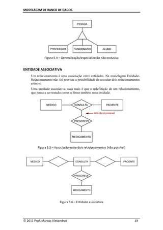 MODELAGEM DE BANCO DE DADOS
© 2011 Prof. Marcos Alexandruk
Figura 5.4 –
ENTIDADE ASSOCIATIVA
Um relacionamento é uma associação entre entidades. Na modelagem Entidade
Relacionamento não foi prevista a possibilidade de associar dois relacionamentos
entre si.
Uma entidade associativa nada mais é que a redefinição de um relacionamento,
que passa a ser tratado como
Figura 5.5 – Associação
DE BANCO DE DADOS
© 2011 Prof. Marcos Alexandruk
– Generalização/especialização não exclusiva
ENTIDADE ASSOCIATIVA
to é uma associação entre entidades. Na modelagem Entidade
Relacionamento não foi prevista a possibilidade de associar dois relacionamentos
Uma entidade associativa nada mais é que a redefinição de um relacionamento,
que passa a ser tratado como se fosse também uma entidade.
ssociação entre dois relacionamentos (não possível)
Figura 5.6 – Entidade associativa
19
Generalização/especialização não exclusiva
to é uma associação entre entidades. Na modelagem Entidade-
Relacionamento não foi prevista a possibilidade de associar dois relacionamentos
Uma entidade associativa nada mais é que a redefinição de um relacionamento,
(não possível)
 