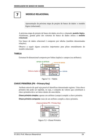 MODELAGEM DE BANCO DE DADOS
© 2011 Prof. Marcos Alexandruk
7 MODELO RELACIONAL
Apresentação da próxima etapa do projeto de banco de dados: o modelo
lógico (relacional).
A próxima etapa do projeto de banco de dados envolve o chamado
Atualmente, grande parte dos sistemas de banco de dados utiliza o
relacional.
Um banco de dados relacional
relações).
Observe a seguir alguns conceitos importantes para pleno entendimento do
modelo relacional:
TABELA
Estrutura bi-dimensional composta por linhas (tuplas) e campos (ou atributos).
CHAVE PRIMÁRIA (PK –
Atributo através do qual seja
primária não pode ser repetida, ou seja, o conjunto de valores que constituem a
chave primária deve ser único dentro de uma tabela.
Chave primária simples:
Chave primária composta:
DE BANCO DE DADOS
© 2011 Prof. Marcos Alexandruk
MODELO RELACIONAL
Apresentação da próxima etapa do projeto de banco de dados: o modelo
lógico (relacional).
A próxima etapa do projeto de banco de dados envolve o chamado
Atualmente, grande parte dos sistemas de banco de dados utiliza o
Um banco de dados relacional é composto por tabelas (também denominadas
seguir alguns conceitos importantes para pleno entendimento do
dimensional composta por linhas (tuplas) e campos (ou atributos).
Figura 7.1 – Tabela
– Primary Key)
Atributo através do qual seja possível identificar determinado registro. Uma chave
primária não pode ser repetida, ou seja, o conjunto de valores que constituem a
chave primária deve ser único dentro de uma tabela.
Chave primária simples: apenas um atributo (campo) compõe a chave primá
Chave primária composta: mais de um atributo compõe a chave primária.
Figura 7.2 – Chave Primária
24
Apresentação da próxima etapa do projeto de banco de dados: o modelo
A próxima etapa do projeto de banco de dados envolve o chamado modelo lógico.
Atualmente, grande parte dos sistemas de banco de dados utiliza o modelo
é composto por tabelas (também denominadas
seguir alguns conceitos importantes para pleno entendimento do
dimensional composta por linhas (tuplas) e campos (ou atributos).
possível identificar determinado registro. Uma chave
primária não pode ser repetida, ou seja, o conjunto de valores que constituem a
apenas um atributo (campo) compõe a chave primária.
mais de um atributo compõe a chave primária.
 