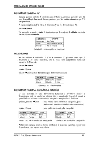 MODELAGEM DE BANCO DE DADOS
© 2011 Prof. Marcos Alexandruk 35
DEPENDÊNCIA FUNCIONAL (DF)
Sempre que um atributo X identifica um atributo Y, dizemos que entre eles há
uma dependência funcional. Temos, portanto, que X é o determinante e que Y é
o dependente.
A representação é: X Y (lê-se X determina Y ou Y é dependente de X).
cidade estado
No exemplo a seguir, estado é funcionalmente dependente de cidade ou ainda
cidade determina estado.
CIDADE ESTADO
Campinas São Paulo
Natal Rio Grande do Norte
Niterói Rio de Janeiro
Tabela 10.1 – Dependência Funcional
TRANSITIVIDADE
Se um atributo X determina Y e se Y determina Z, podemos dizer que X
determina Z de forma transitiva, isto é, existe uma dependência funcional
transitiva de X para Z.
cidade estado
estado país
cidade país (cidade determina país de forma transitiva)
CIDADE ESTADO PAIS
Campinas São Paulo Brasil
Miami Florida EUA
Tabela 10.2 – Transitividade
DEPENDÊNCIA FUNCIONAL IRREDUTÍVEL À ESQUERDA
O lado esquerdo de uma dependência funcional é irredutível quando o
determinante está em sua forma mínima, isto é, quando não é possível reduzir a
quantidade de atributos determinantes sem perder a dependência funcional.
{cidade, estado} país (não está na forma irredutível à esquerda, pois
podemos ter somente o estado como determinante)
estado país (está na forma irredutível à esquerda)
CIDADE ESTADO PAIS ESTADO PAIS
Campinas São Paulo Brasil São Paulo Brasil
Miami Florida EUA Florida EUA
Tabela 10.3 – Não irredutível à esquerda Tabela 10.4 – Irredutível à esquerda
Nota: Nem sempre estar na forma irredutível à esquerda significa possuir um
determinante com apenas uma coluna.
 