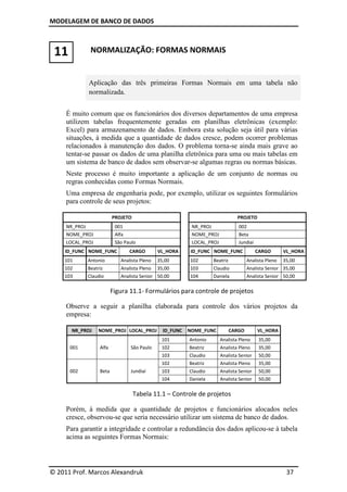 MODELAGEM DE BANCO DE DADOS
© 2011 Prof. Marcos Alexandruk 37
11 NORMALIZAÇÃO: FORMAS NORMAIS
Aplicação das três primeiras Formas Normais em uma tabela não
normalizada.
É muito comum que os funcionários dos diversos departamentos de uma empresa
utilizem tabelas frequentemente geradas em planilhas eletrônicas (exemplo:
Excel) para armazenamento de dados. Embora esta solução seja útil para várias
situações, à medida que a quantidade de dados cresce, podem ocorrer problemas
relacionados à manutenção dos dados. O problema torna-se ainda mais grave ao
tentar-se passar os dados de uma planilha eletrônica para uma ou mais tabelas em
um sistema de banco de dados sem observar-se algumas regras ou normas básicas.
Neste processo é muito importante a aplicação de um conjunto de normas ou
regras conhecidas como Formas Normais.
Uma empresa de engenharia pode, por exemplo, utilizar os seguintes formulários
para controle de seus projetos:
PROJETO PROJETO
NR_PROJ 001 NR_PROJ 002
NOME_PROJ Alfa NOME_PROJ Beta
LOCAL_PROJ São Paulo LOCAL_PROJ Jundiaí
ID_FUNC NOME_FUNC CARGO VL_HORA ID_FUNC NOME_FUNC CARGO VL_HORA
101 Antonio Analista Pleno 35,00 102 Beatriz Analista Pleno 35,00
102 Beatriz Analista Pleno 35,00 103 Claudio Analista Senior 35,00
103 Claudio Analista Senior 50,00 104 Daniela Analista Senior 50,00
Figura 11.1- Formulários para controle de projetos
Observe a seguir a planilha elaborada para controle dos vários projetos da
empresa:
NR_PROJ NOME_PROJ LOCAL_PROJ ID_FUNC NOME_FUNC CARGO VL_HORA
001 Alfa São Paulo
101 Antonio Analista Pleno 35,00
102 Beatriz Analista Pleno 35,00
103 Claudio Analista Senior 50,00
002 Beta Jundiaí
102 Beatriz Analista Pleno 35,00
103 Claudio Analista Senior 50,00
104 Daniela Analista Senior 50,00
Tabela 11.1 – Controle de projetos
Porém, à medida que a quantidade de projetos e funcionários alocados neles
cresce, observou-se que seria necessário utilizar um sistema de banco de dados.
Para garantir a integridade e controlar a redundância dos dados aplicou-se à tabela
acima as seguintes Formas Normais:
 