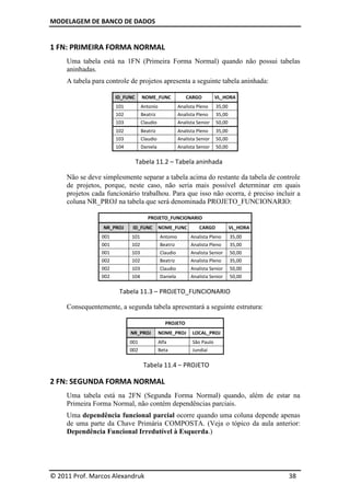 MODELAGEM DE BANCO DE DADOS
© 2011 Prof. Marcos Alexandruk 38
1 FN: PRIMEIRA FORMA NORMAL
Uma tabela está na 1FN (Primeira Forma Normal) quando não possui tabelas
aninhadas.
A tabela para controle de projetos apresenta a seguinte tabela aninhada:
ID_FUNC NOME_FUNC CARGO VL_HORA
101 Antonio Analista Pleno 35,00
102 Beatriz Analista Pleno 35,00
103 Claudio Analista Senior 50,00
102 Beatriz Analista Pleno 35,00
103 Claudio Analista Senior 50,00
104 Daniela Analista Senior 50,00
Tabela 11.2 – Tabela aninhada
Não se deve simplesmente separar a tabela acima do restante da tabela de controle
de projetos, porque, neste caso, não seria mais possível determinar em quais
projetos cada funcionário trabalhou. Para que isso não ocorra, é preciso incluir a
coluna NR_PROJ na tabela que será denominada PROJETO_FUNCIONARIO:
PROJETO_FUNCIONARIO
NR_PROJ ID_FUNC NOME_FUNC CARGO VL_HORA
001 101 Antonio Analista Pleno 35,00
001 102 Beatriz Analista Pleno 35,00
001 103 Claudio Analista Senior 50,00
002 102 Beatriz Analista Pleno 35,00
002 103 Claudio Analista Senior 50,00
002 104 Daniela Analista Senior 50,00
Tabela 11.3 – PROJETO_FUNCIONARIO
Consequentemente, a segunda tabela apresentará a seguinte estrutura:
PROJETO
NR_PROJ NOME_PROJ LOCAL_PROJ
001 Alfa São Paulo
002 Beta Jundiaí
Tabela 11.4 – PROJETO
2 FN: SEGUNDA FORMA NORMAL
Uma tabela está na 2FN (Segunda Forma Normal) quando, além de estar na
Primeira Forma Normal, não contém dependências parciais.
Uma dependência funcional parcial ocorre quando uma coluna depende apenas
de uma parte da Chave Primária COMPOSTA. (Veja o tópico da aula anterior:
Dependência Funcional Irredutível à Esquerda.)
 